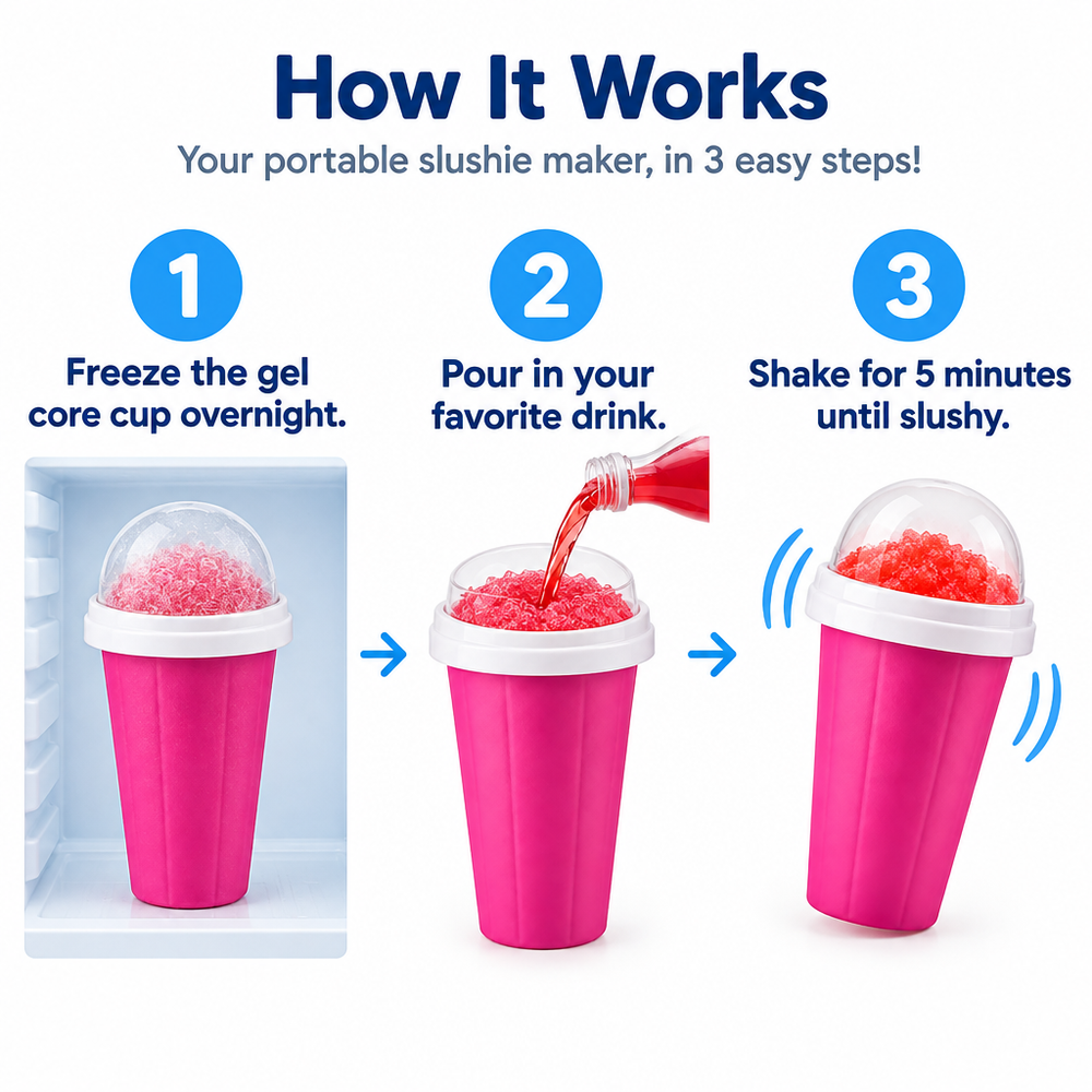 3-step how-it-works infographic