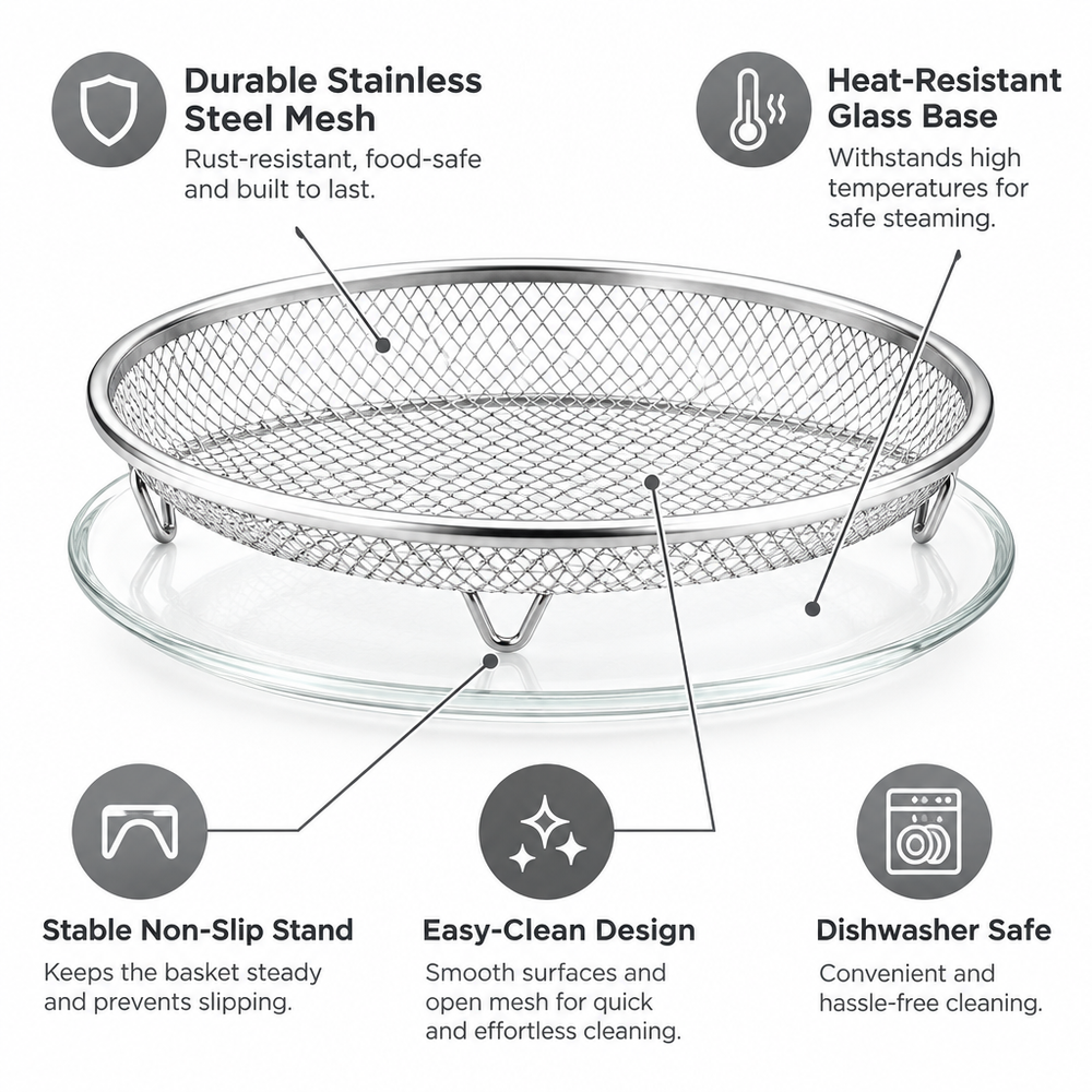 Features infographic
